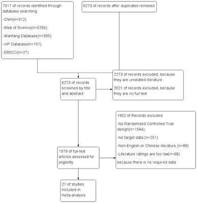 Effect of traditional Chinese exercises on the physical and mental health of stroke patients: a meta-analysis